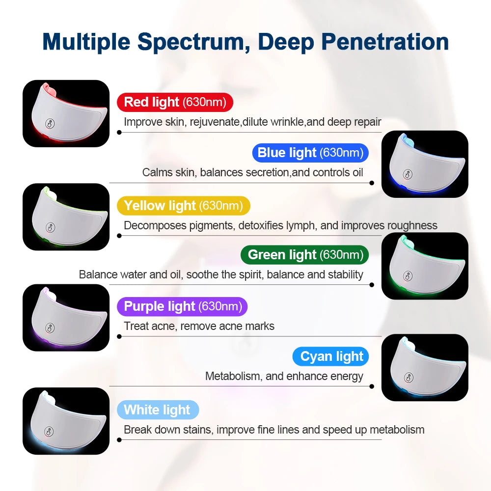 Anti-Aging LED Facial & Neck Mask (Wireless & Rechargeable)